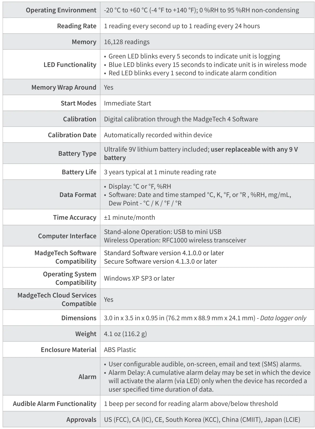 MADGETECH Element HT Wireless Temperature and Humidity Data Logger - General Specifications