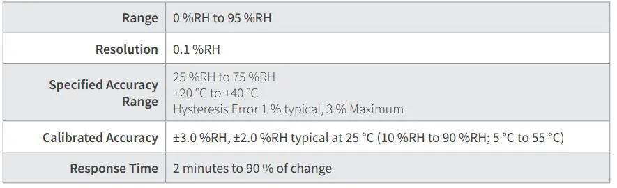 MADGETECH Element HT Wireless Temperature and Humidity Data Logger - Humidity