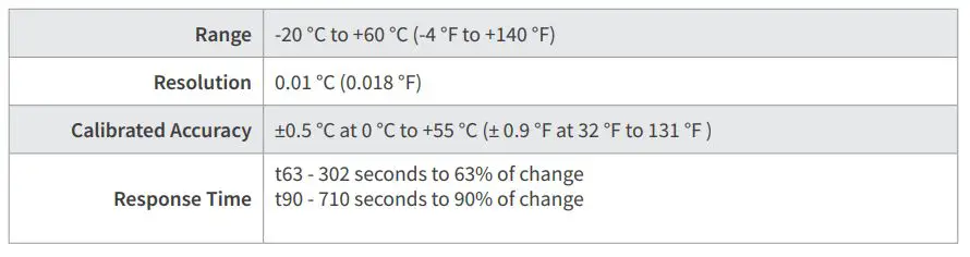 MADGETECH Element HT Wireless Temperature and Humidity Data Logger - Temperature
