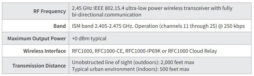 MADGETECH Element HT Wireless Temperature and Humidity Data Logger - Wireless