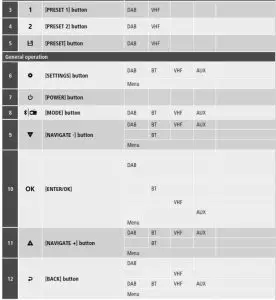 hama 00188218 DR200BT Portable Digital Radio -table
