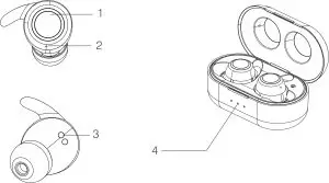 GoGEN TWS MATE B Wireless Headphones --DEVICE LAYOUT