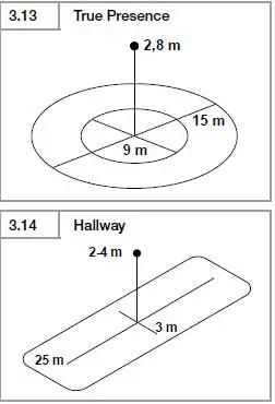 steinel True Presence Hallway COM1 COM2 BT IPD fig7
