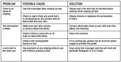 Troubleshooting Continue