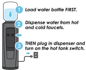 CRYSTAL SPRINGS 100 Series Water Dispenser - Load water