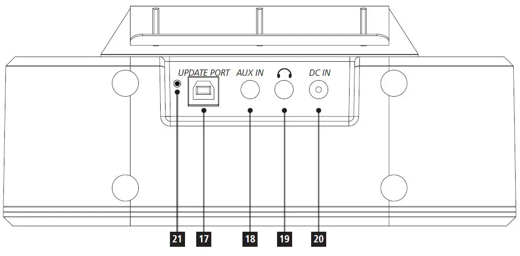 Controls and Displays 1