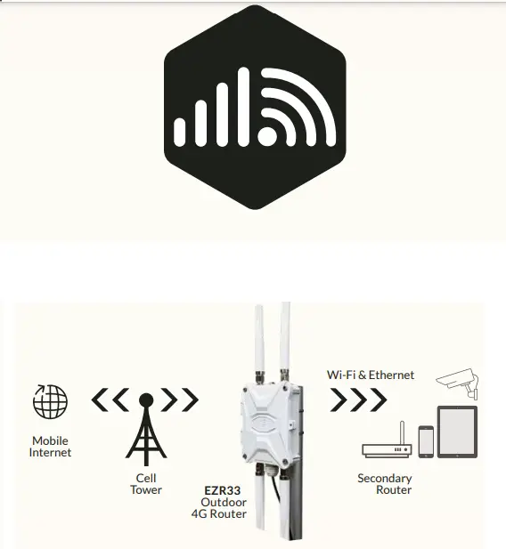 OUTDOOR ROUTER EZR33 Series EZR33L A4 Outdoor 4G Wi-Fi Router - icon