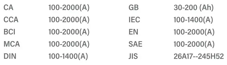TOPDON BTMOBILE PROS Battery Tester User Manual - Battery Measuring Standard & Range