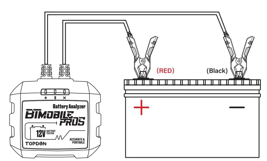 TOPDON BTMOBILE PROS Battery Tester User Manual - Connect the RED Alligator Battery Clamp