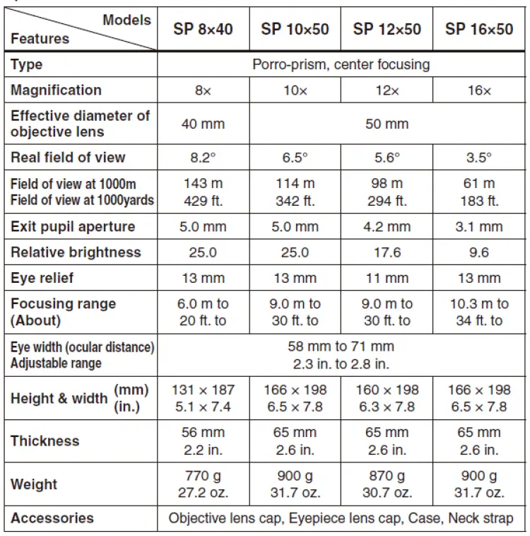RICON SP 16x50 Binoculars and Telescope Owner's 8