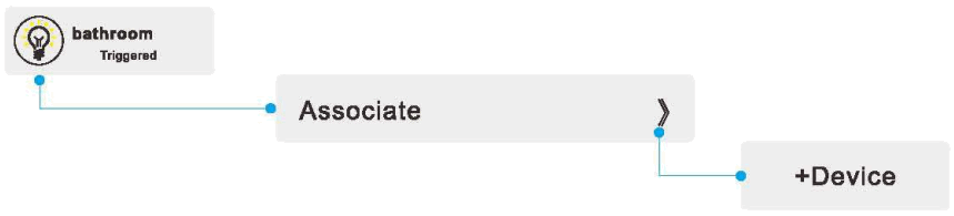Philio PSC05 Multi Function Home Gateway - Associate function