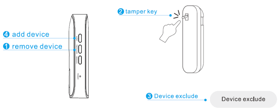 Philio PSC05 Multi Function Home Gateway - Device 2