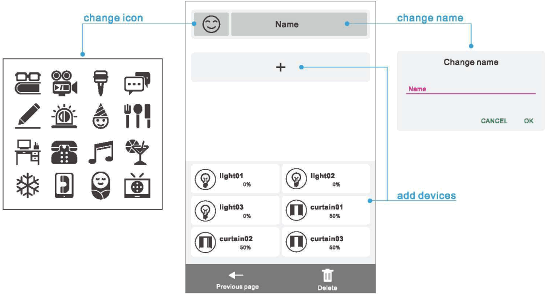 Philio PSC05 Multi Function Home Gateway - Icon