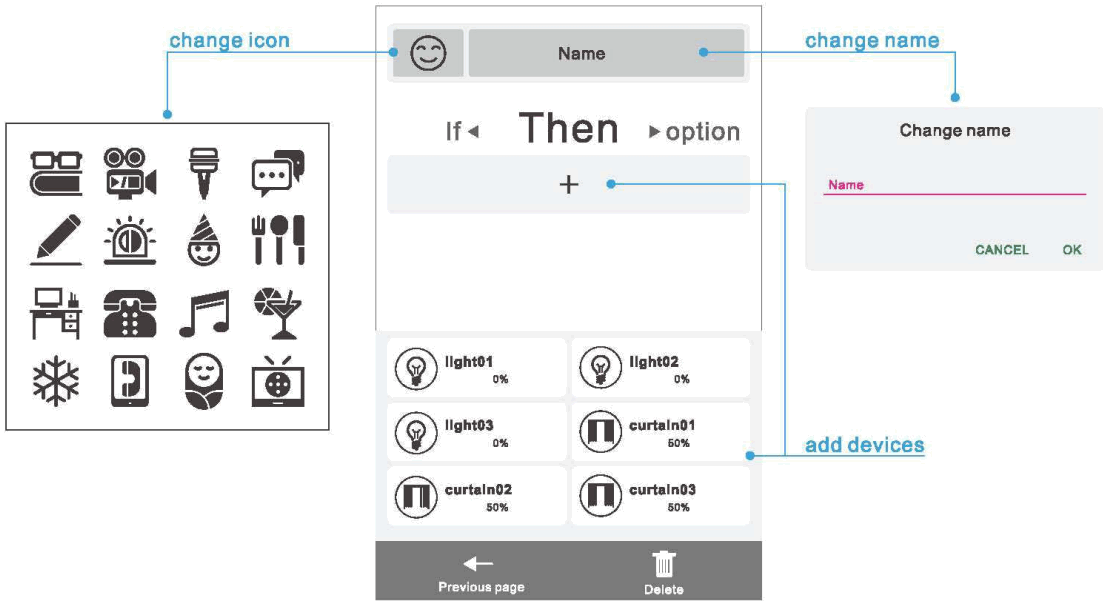Philio PSC05 Multi Function Home Gateway - Macros