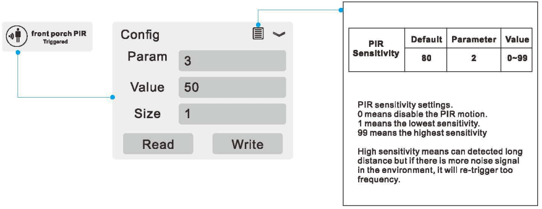 Philio PSC05 Multi Function Home Gateway - Re configuration Function
