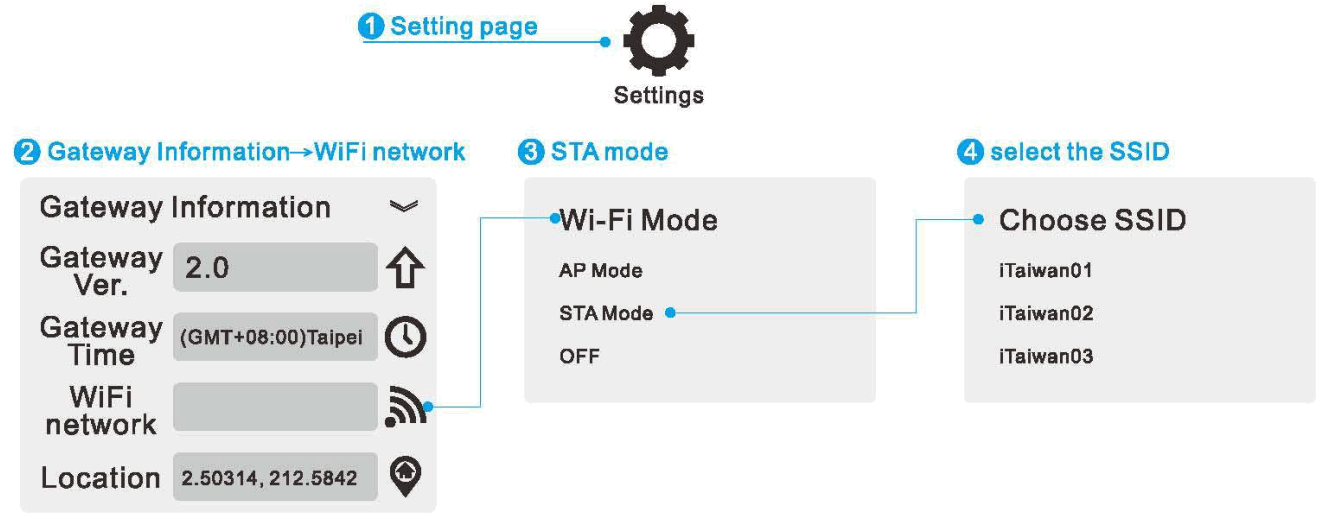 Philio PSC05 Multi Function Home Gateway - Setting