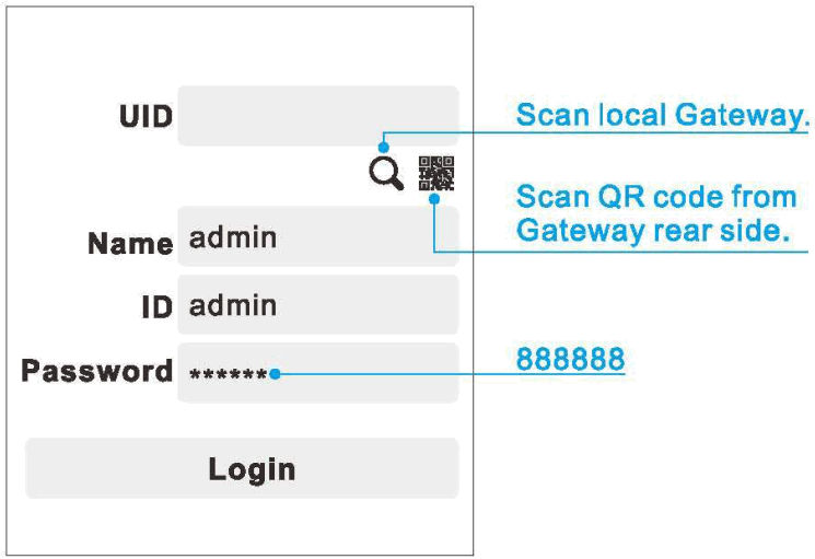 Philio PSC05 Multi Function Home Gateway - UID