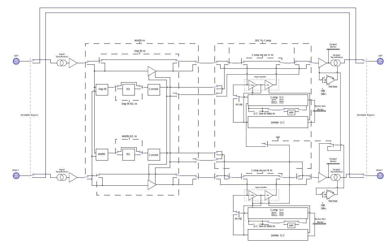 Rupert Neve 24828 Portico II Master Buss Processor fig1