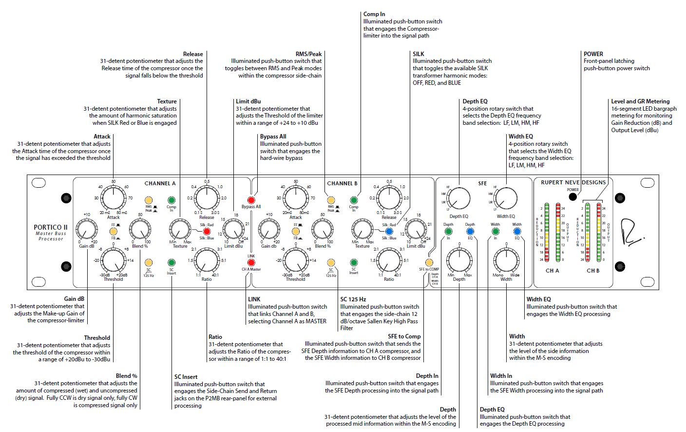 Rupert Neve 24828 Portico II Master Buss Processor fig2