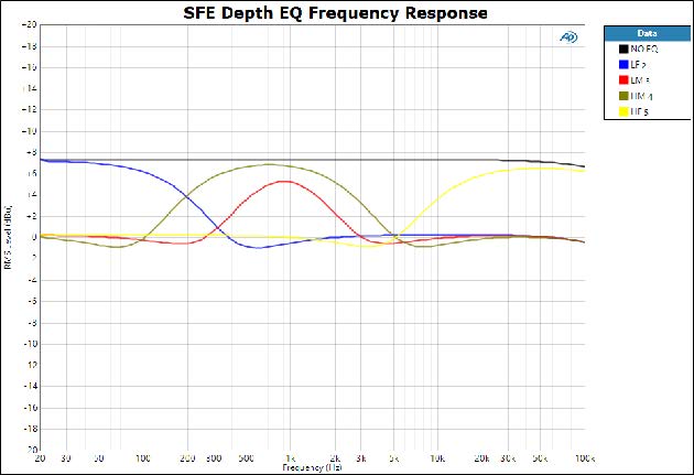 Rupert Neve 24828 Portico II Master Buss Processor fig4