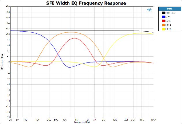 Rupert Neve 24828 Portico II Master Buss Processor fig5