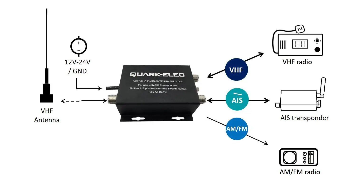 QUARK ELEC QK A015-TX Active VHF AIS Antenna Splitter- Connections