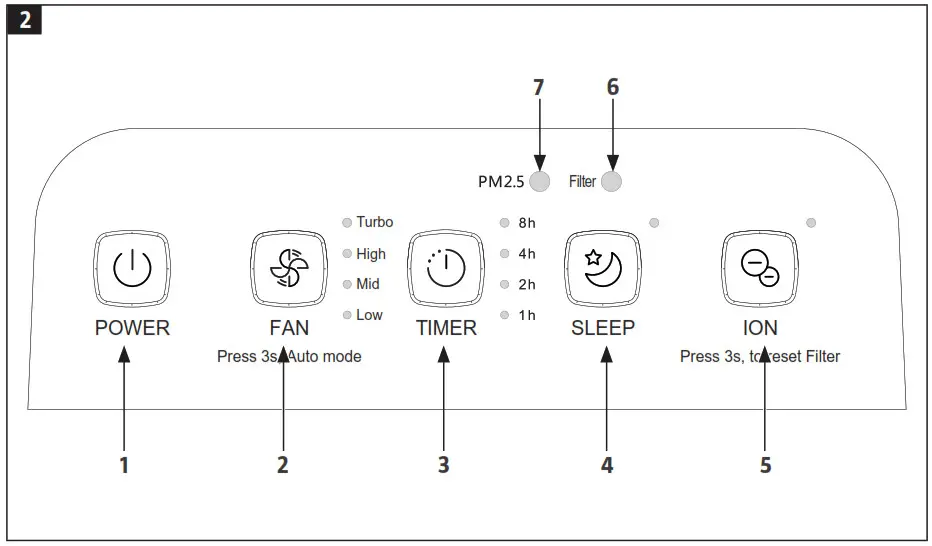 anslut 013884 Air Purifier- 2