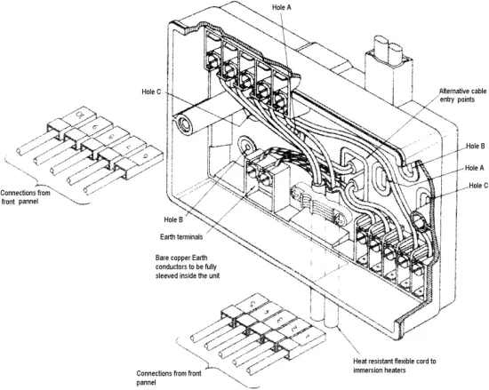 BX2000 - Conduit Box Mounting