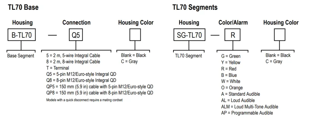 BANNER TL70 Modular Tower Light - Models