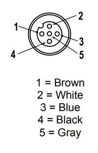 BANNER TL70 Modular Tower Light - Pinout 1