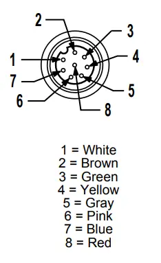 BANNER TL70 Modular Tower Light - Pinout 2