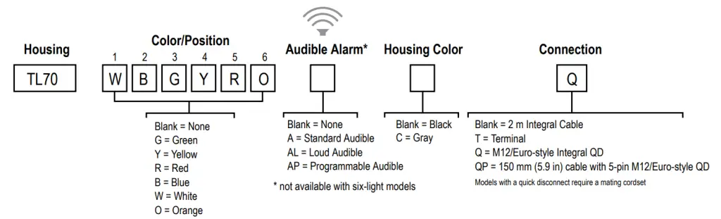 BANNER TL70 Modular Tower Light - TL70 Pre-Assembled Models