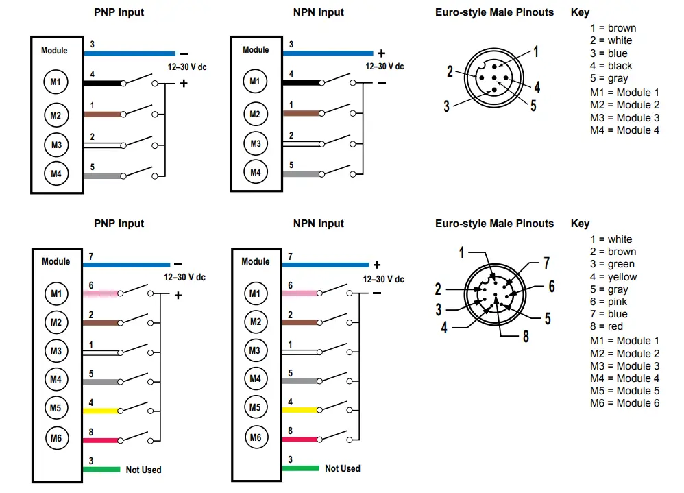 BANNER TL70 Modular Tower Light - Wiring Diagrams