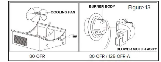 MASTER MH-80-OFR Kerosene Radiant Heater FIG 14