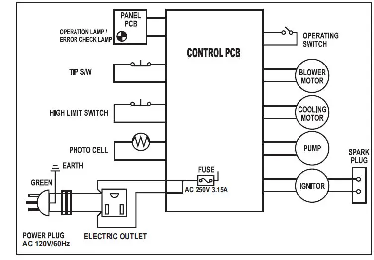 MASTER MH-80-OFR Kerosene Radiant Heater FIG 17