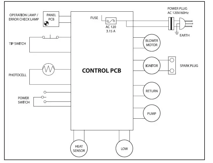 MASTER MH-80-OFR Kerosene Radiant Heater FIG 18