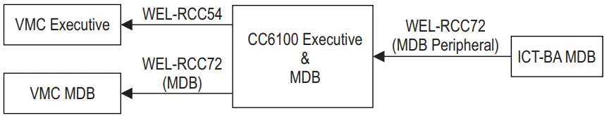 iCT CC6100 Series Coin Changer - Executive