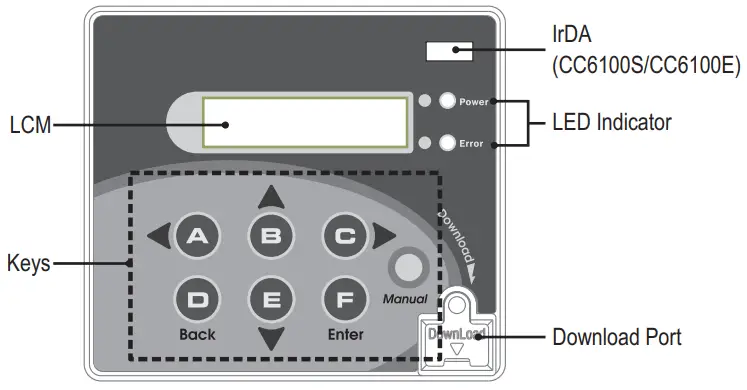 iCT CC6100 Series Coin Changer - LCM Module Description