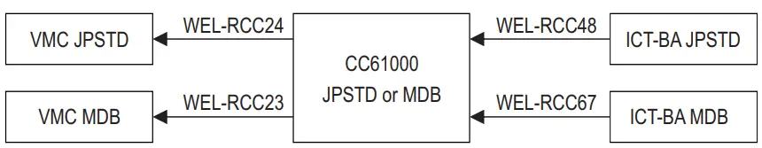 iCT CC6100 Series Coin Changer - MDB Model