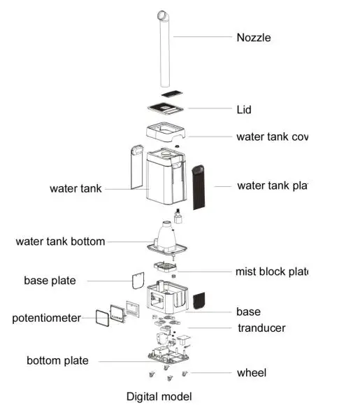 viruserv VF-4A-FOG VF Nimbus Four Atomizer Fogger - Part List