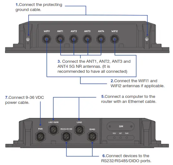 Smawave Technology SRP620 5G IP67 Ruggedized Router - Connect