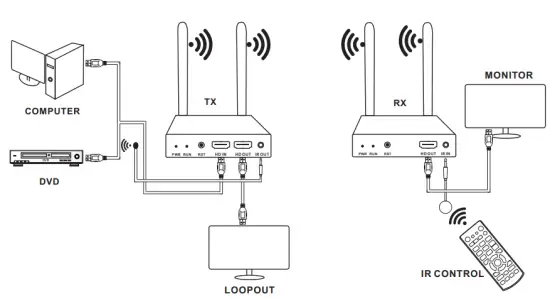 Connection Diagram