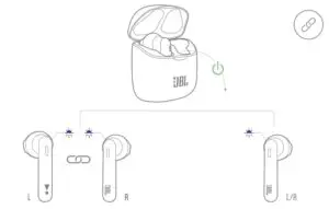 POWER ON AND CONNECT