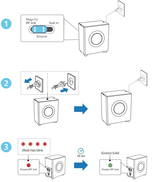 PHILIPS FW1 Wireless Subwoofer and Speaker - connection 1