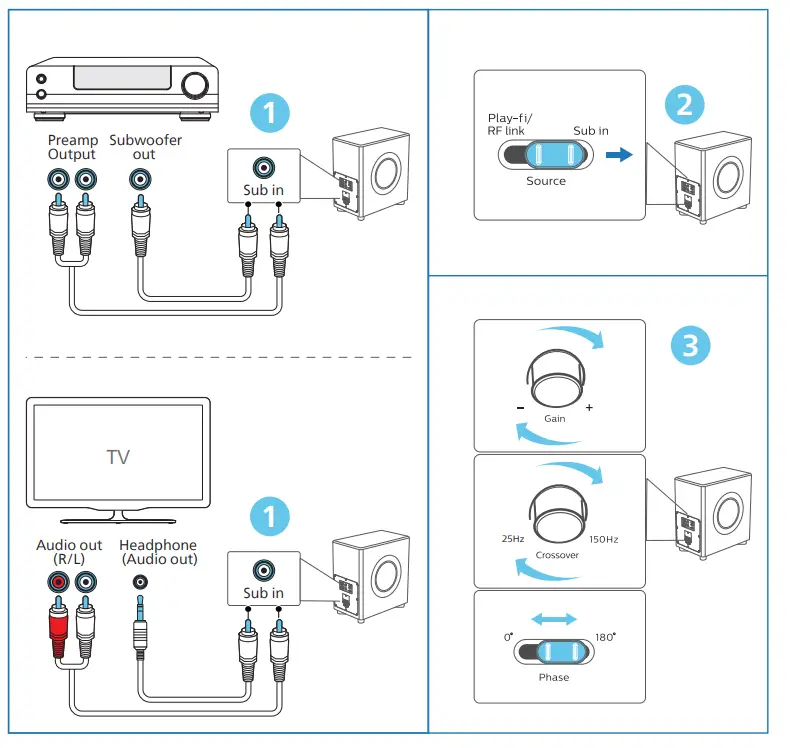 PHILIPS FW1 Wireless Subwoofer and Speaker - connection 2