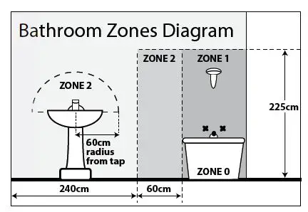Eterna- SDCSLWHEM3 -Colour -Selectable Emergency- LED -Wall-Ceiling Light- FIG -4