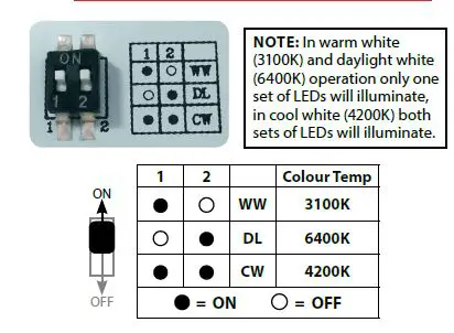 Eterna- SDCSLWHEM3 -Colour -Selectable Emergency- LED -Wall-Ceiling Light- FIG -5