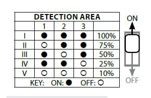Eterna- SDCSLWHEM3 -Colour -Selectable Emergency- LED -Wall-Ceiling Light- FIG -6