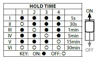 Eterna- SDCSLWHEM3 -Colour -Selectable Emergency- LED -Wall-Ceiling Light- FIG -7