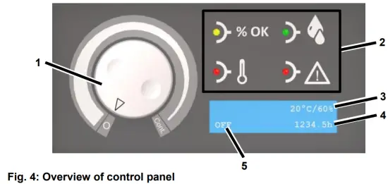 Overview of control panel